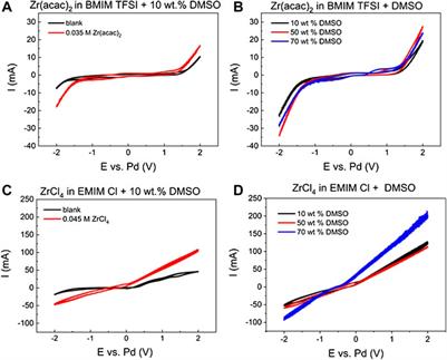 Electrochemical behavior of ionic and metallic zirconium in ionic liquids